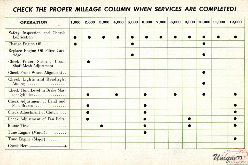1956 DeSoto Owners Manual Page 34